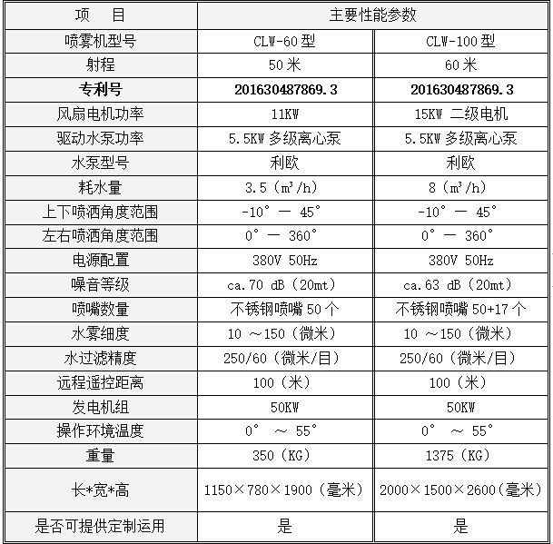 程力喷雾抑尘车